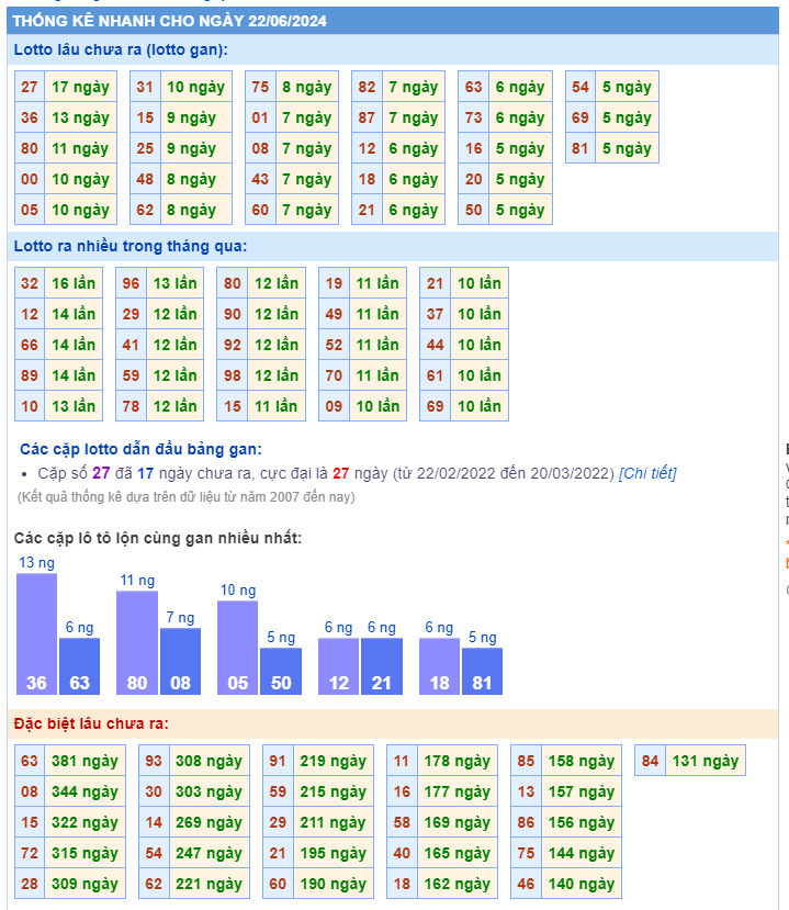 Thống kê kết quả XSMB ngày 22-06-2024