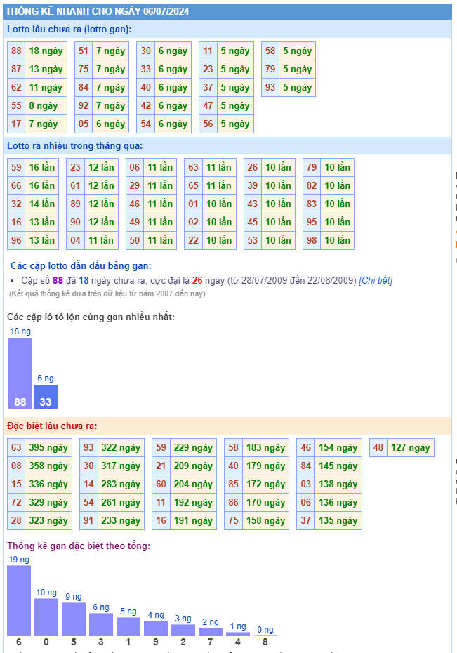 Thống kê kết quả XSMB ngày 06-07-2024